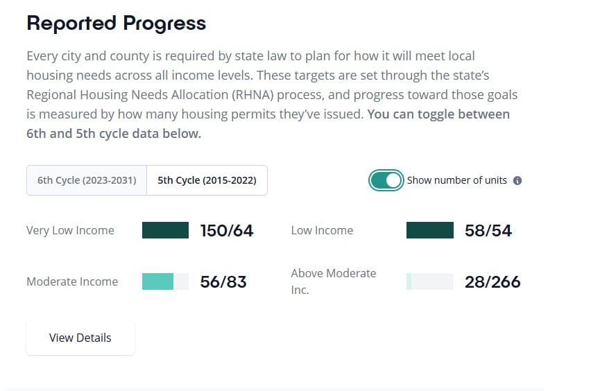 We Need to Change Our Failed Housing Strategy in East Palo Alto