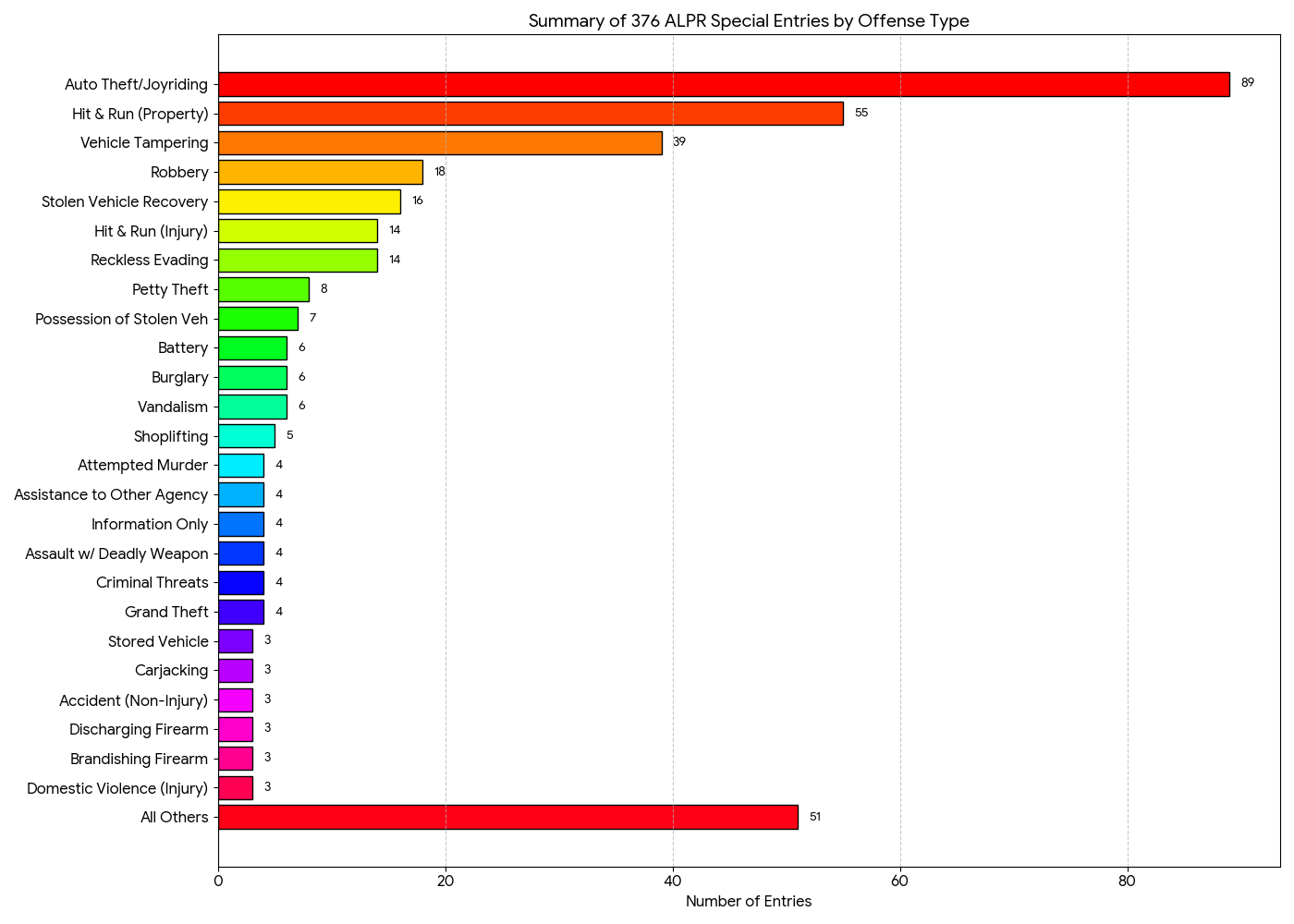 Flock Usage in East Palo Alto