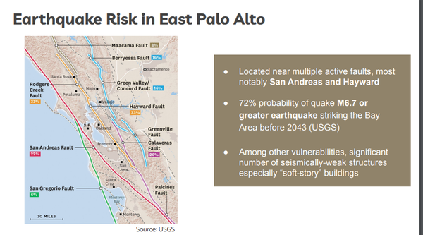 Emergency Preparedness in East Palo Alto - Get Ready!
