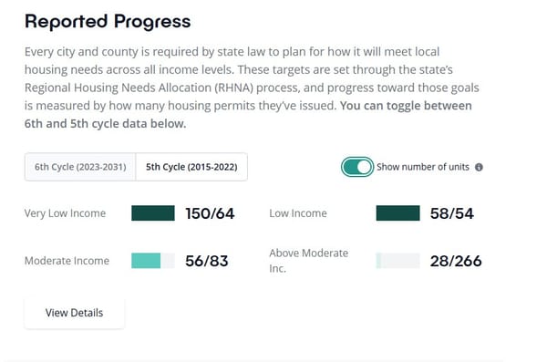 We Need to Change Our Failed Housing Strategy in East Palo Alto